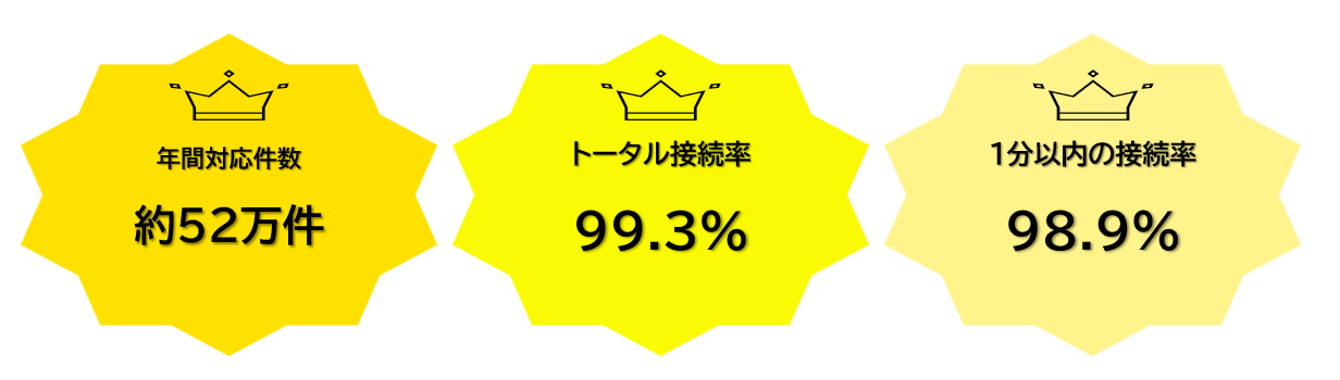 wd-service_ac_mv.png