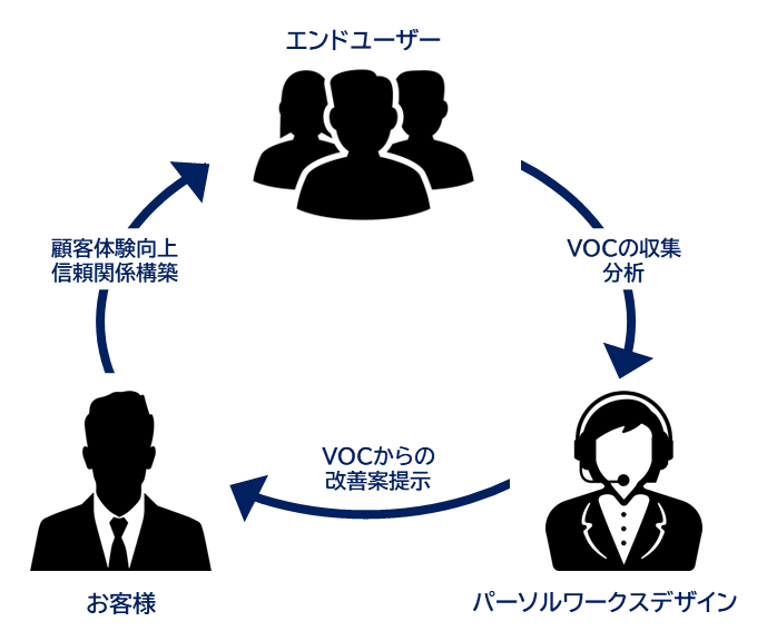 wd-callcenter-choosen03.png