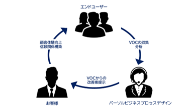 wd-callcenter-choosen003.png