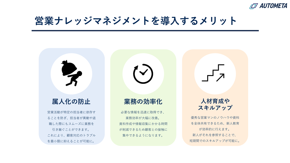営業ナレッジマネジメントとは？03