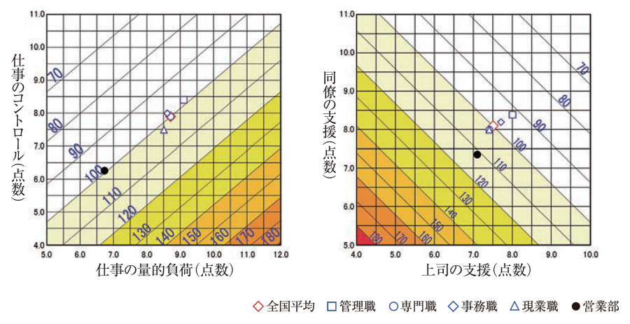 stresscheck-groupanalysis_body01