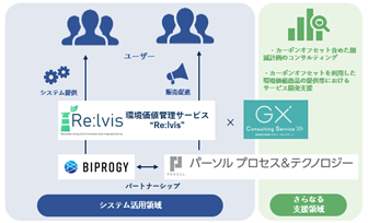 両社の連携により実現できること