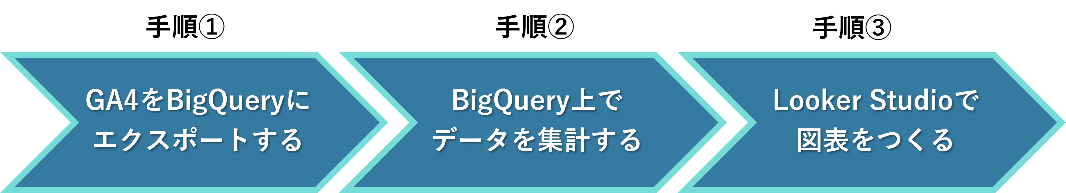 lookerstudio_bigquery_1.png