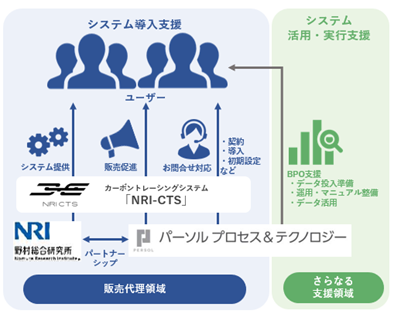 パーソルP&Tの支援内容