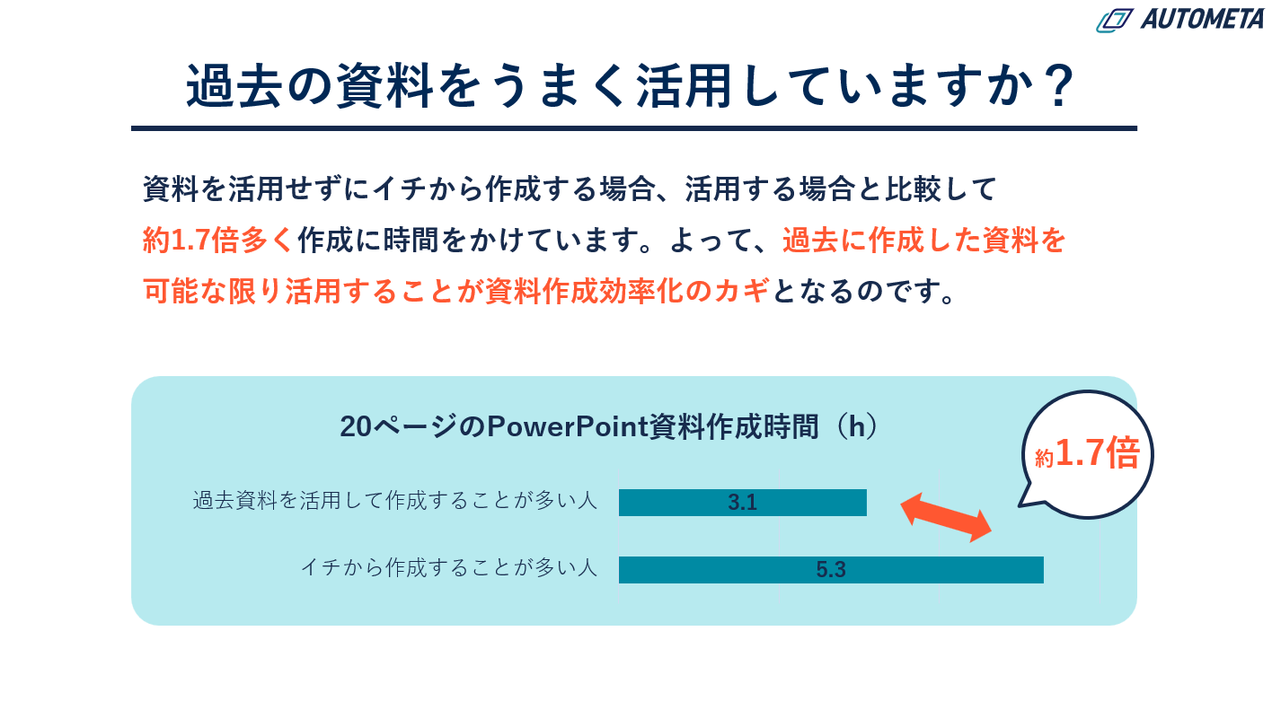 提案書の作成時間を40%削減する方法02