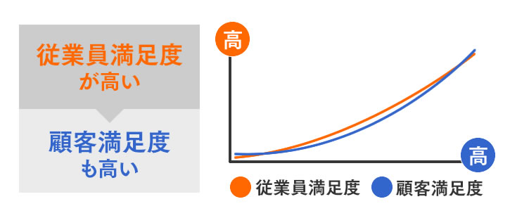 従業員満足度(ES)とは？向上させる3つのメリットと取り組みを解説