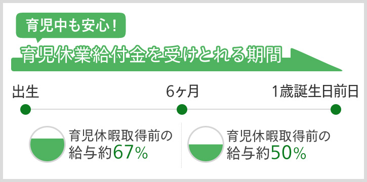 育児休暇のパターン3つ (23807)
