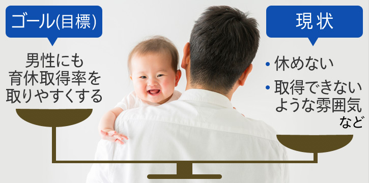 男性の育休(育児休暇)の現状とは？制度の種類、育休取得の考え方