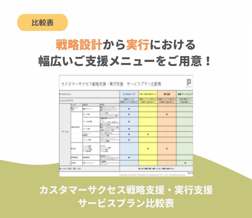 カスタマーサクセスのKPI｜正しい目標設計の進め方