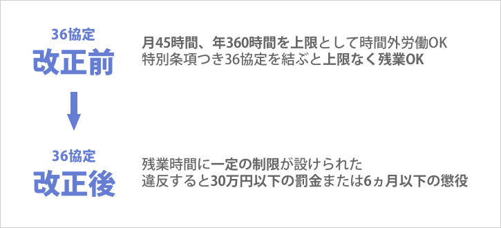 労働基準法改正が「36協定」をどのように変えるのか？ (24120)