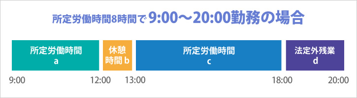 所定労働時間8時間で9：00～20：00勤務の場合 (24252)
