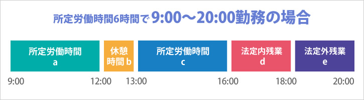 所定労働時間8時間で9：00～20：00勤務の場合 (24252)