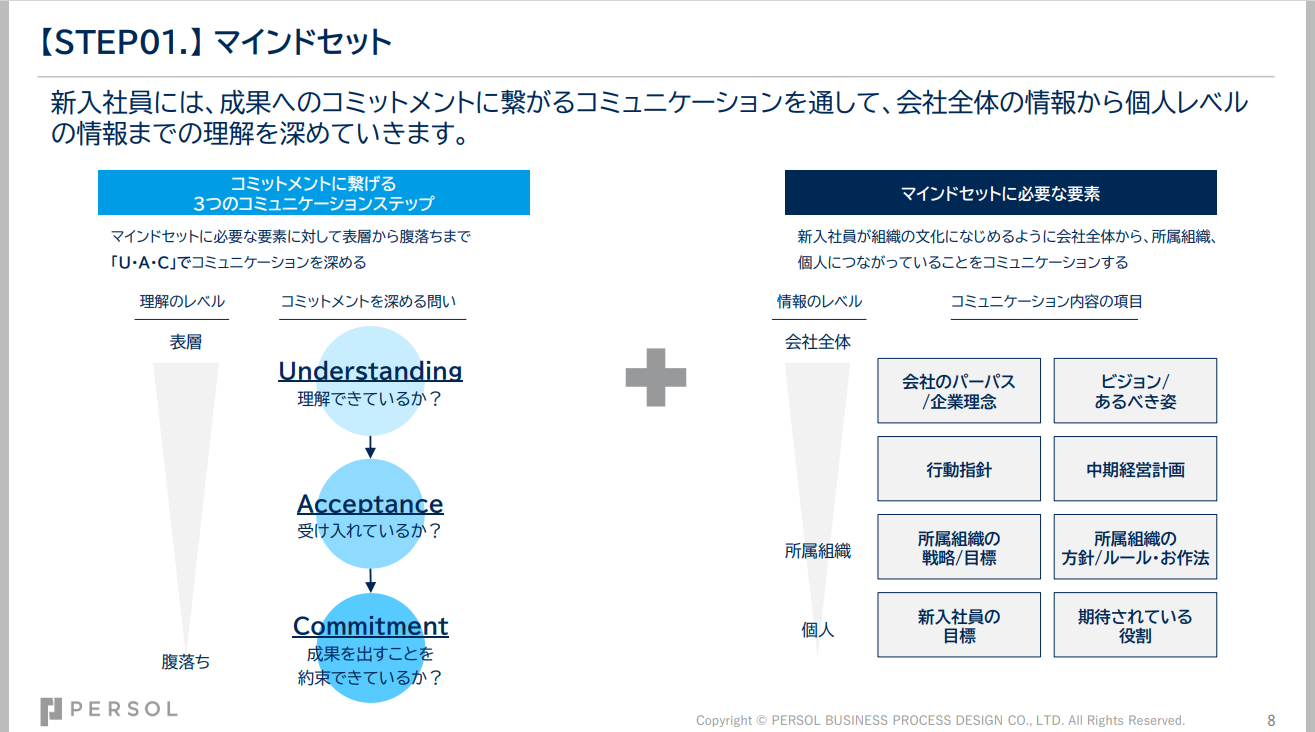 onboarding_for_newcomer_of_salesteam_02