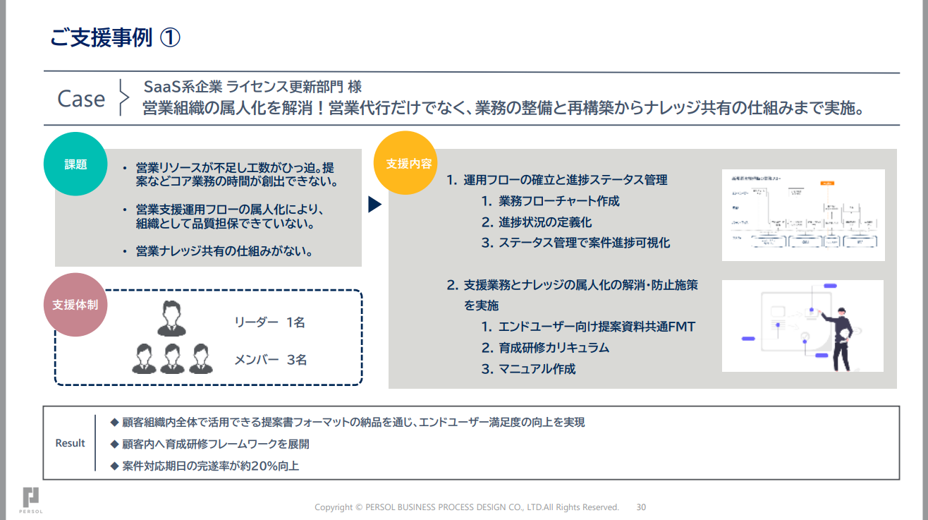 onboarding_for_newcomer_of_salesteam_03