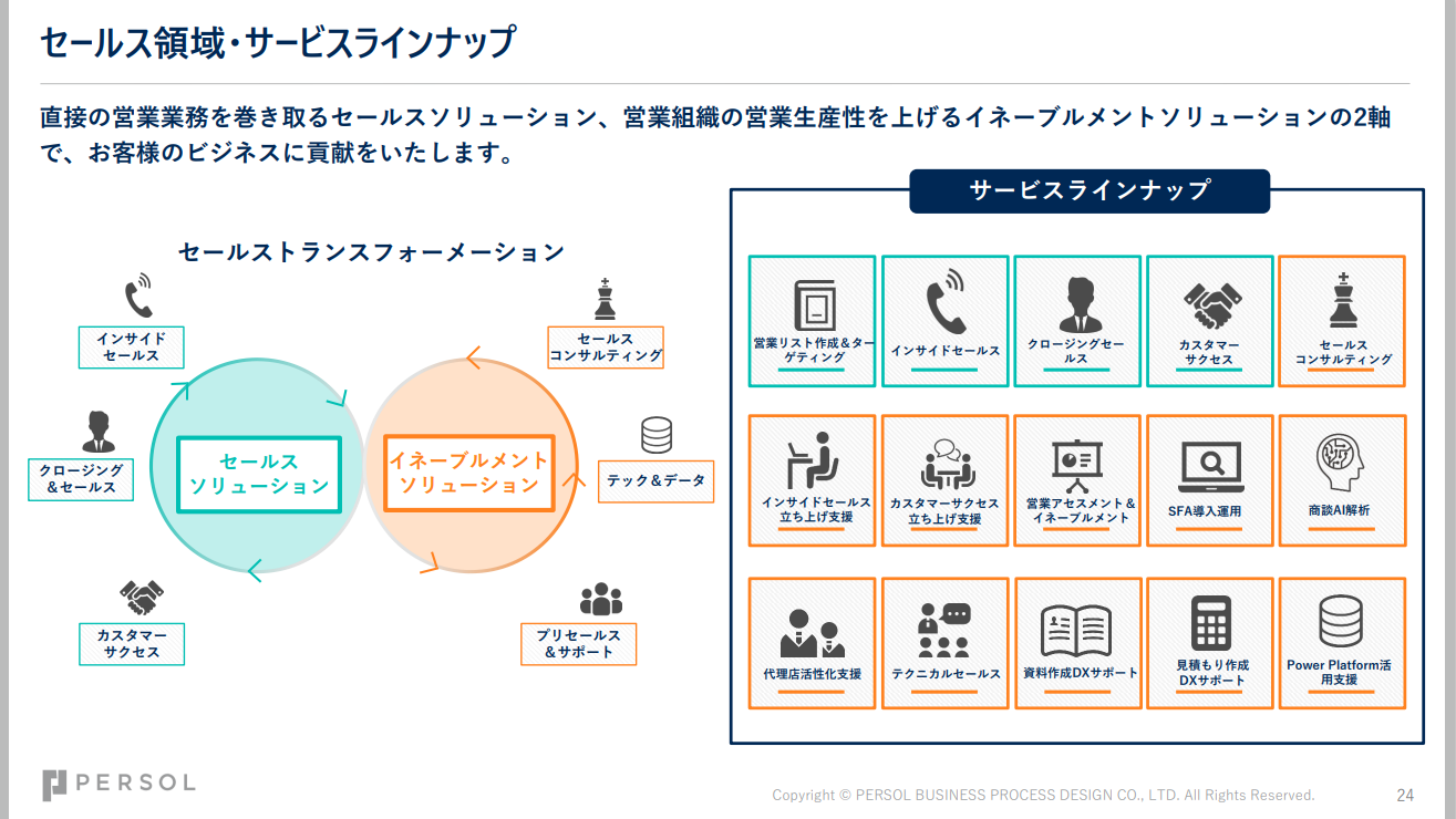 service_transformation-to-data-driven-sales_04