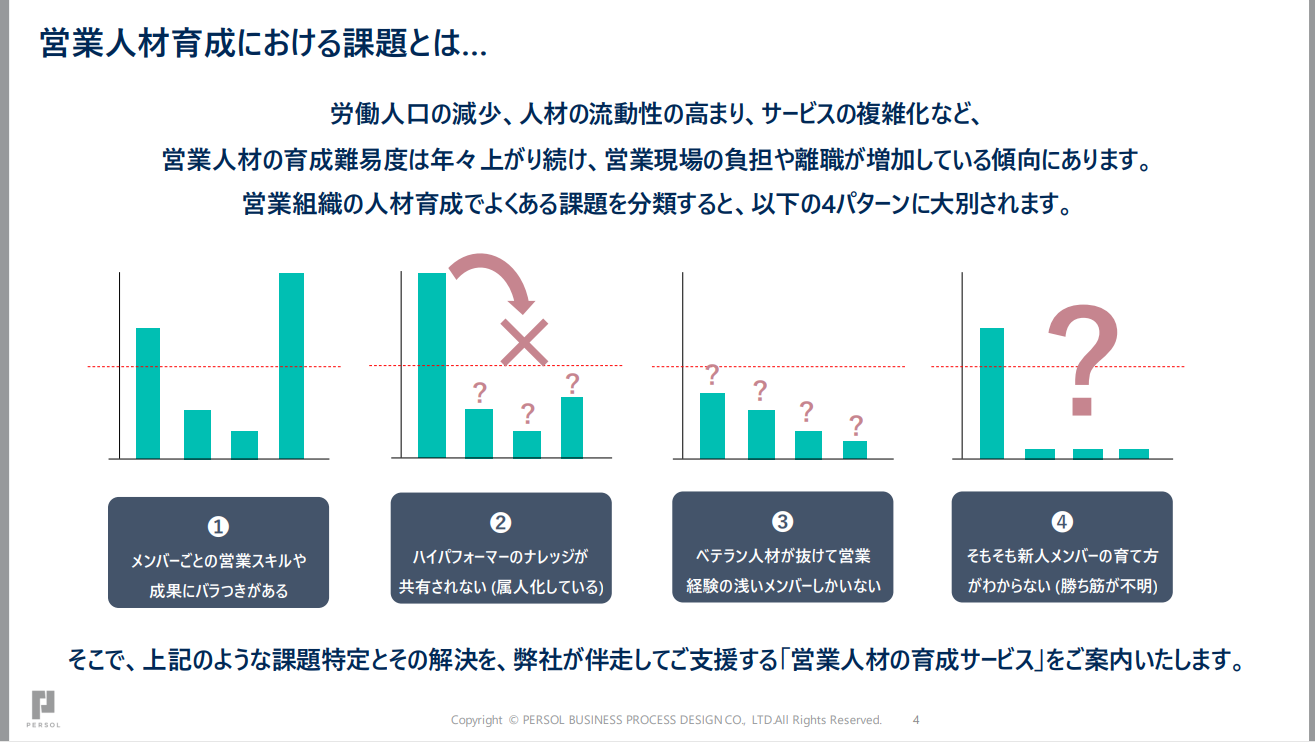 service_sales_personnel_development_02
