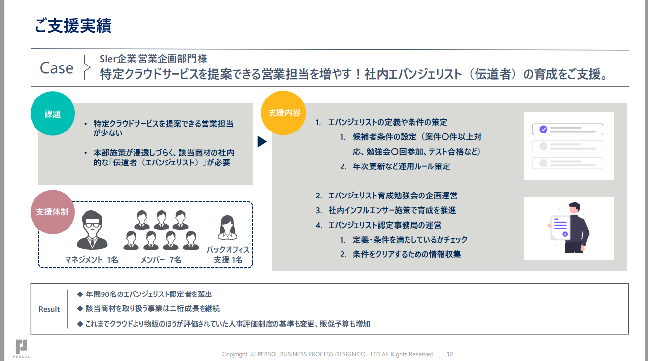 service_sales_personnel_development_04