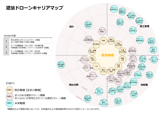 建築ドローンキャリアマップ