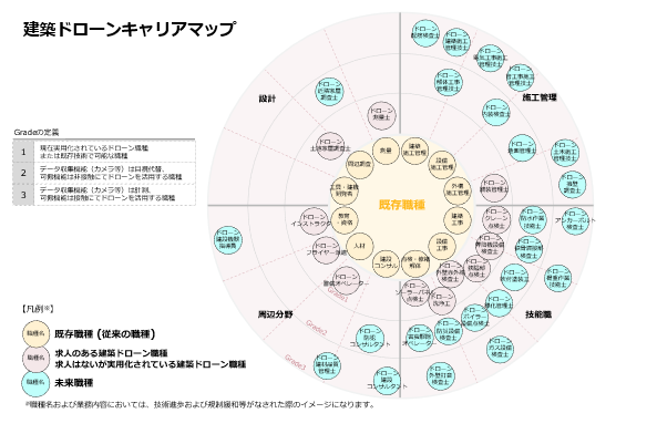 建築ドローンキャリアマップ