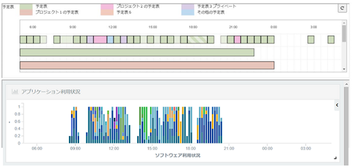 Googleカレンダー連携機能イメージ