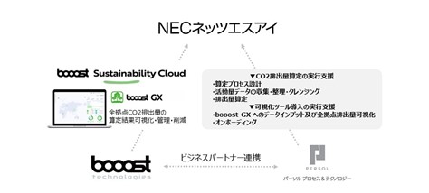 NECネッツエスアイ
