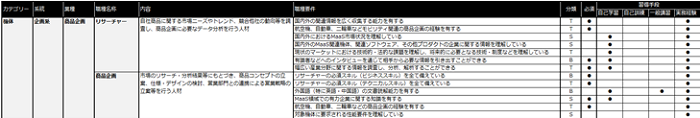 図2 職種件定義表