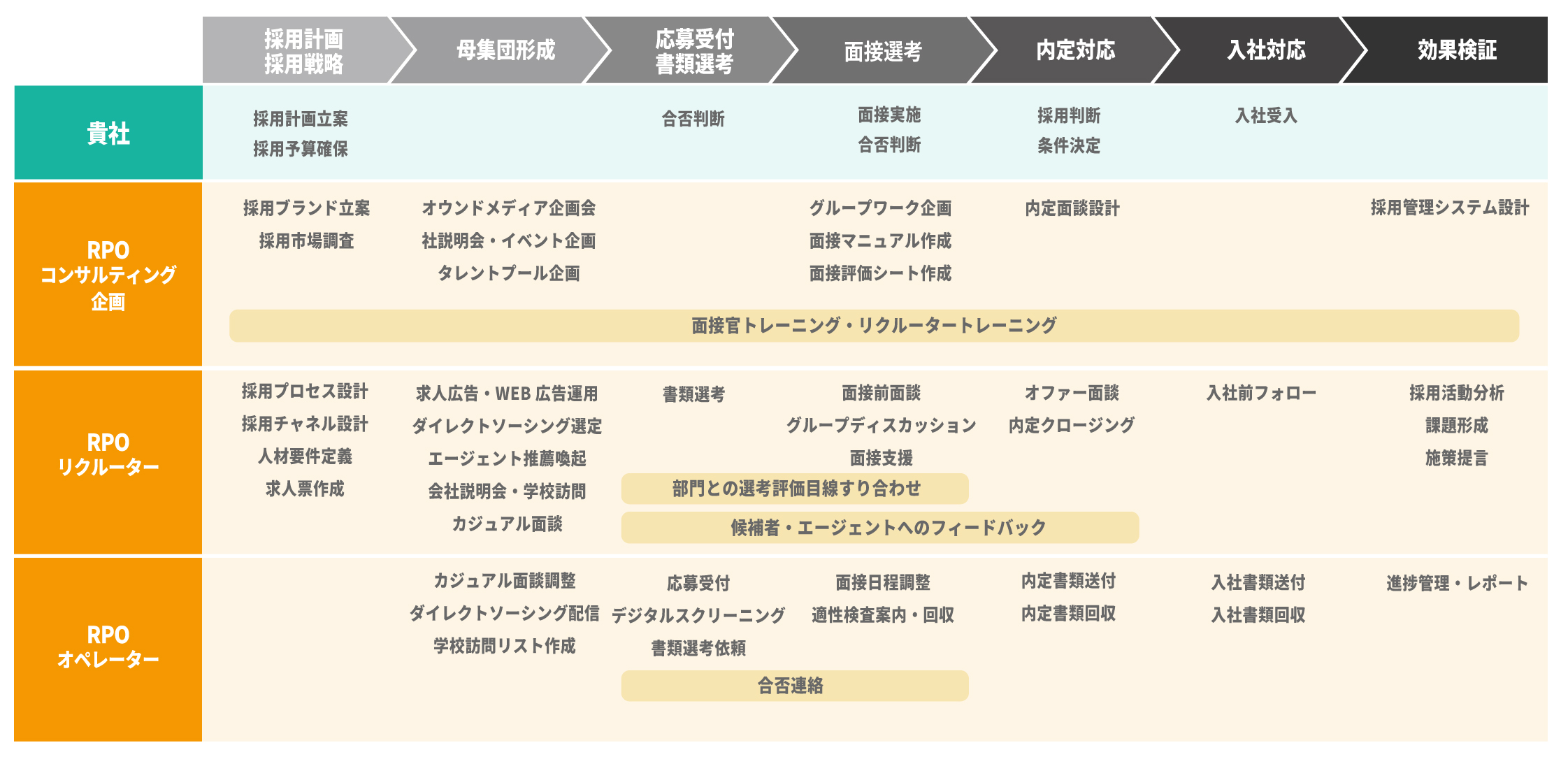 wdservice-rpo-body01.jpg (26895)