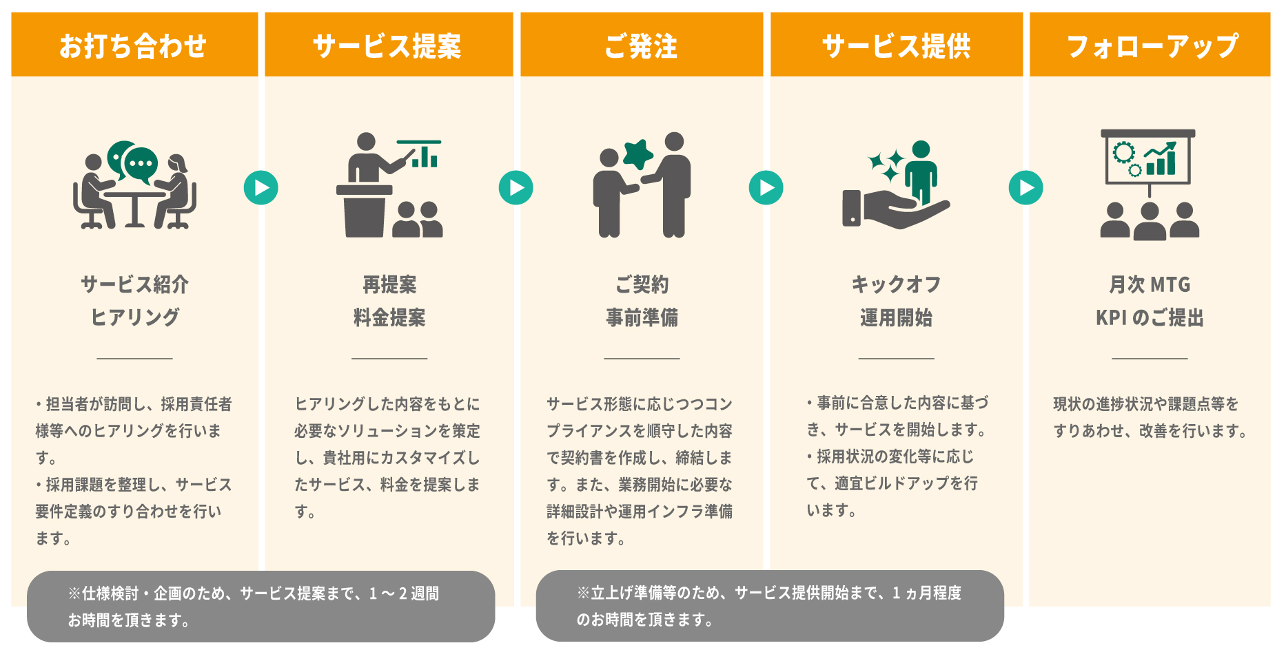 wdservice-rpo-body04.jpg (26898)