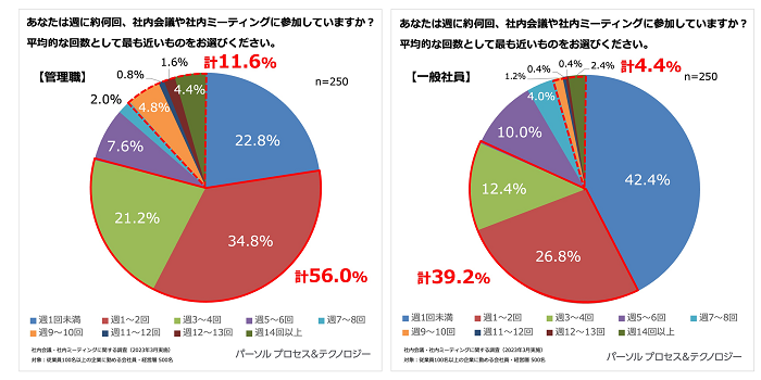 Q1 回答結果