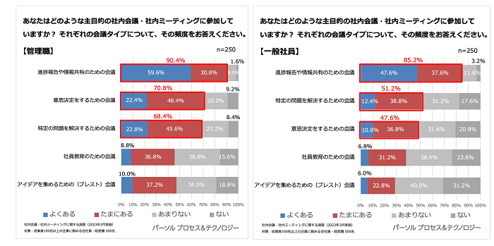 Q2 回答結果