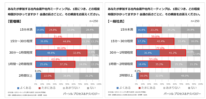 Q3 回答結果