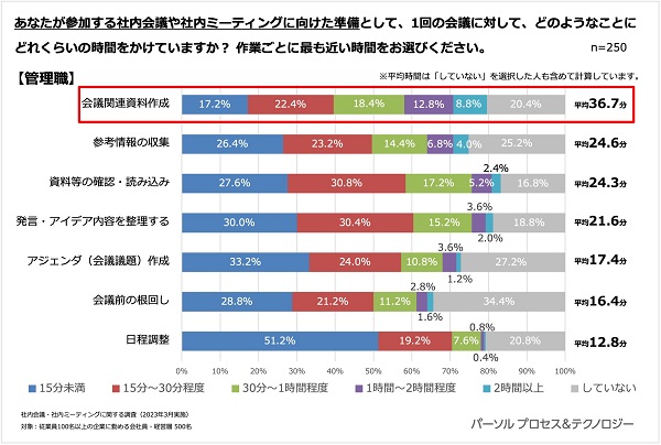 Q4 回答結果①