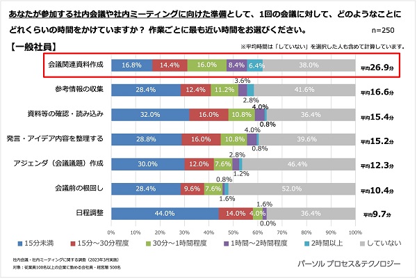 Q5 回答結果②