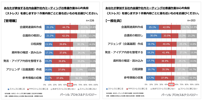 Q5 回答結果