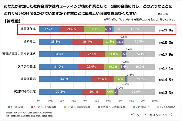 Q6 回答結果①