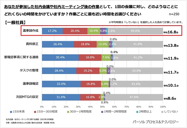 Q6 回答結果②