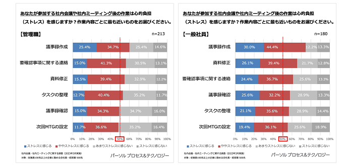 Q7 回答結果