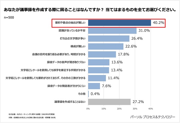 Q8 回答結果