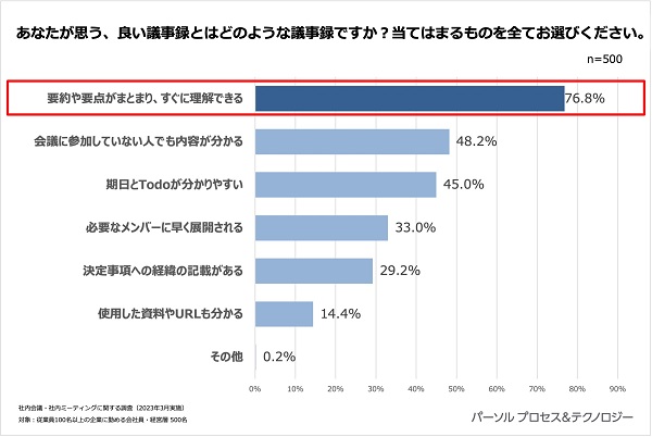 Q9 回答結果
