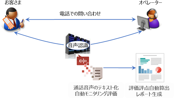 活用方法と期待される効果