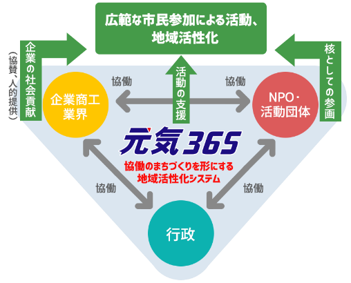 元気365®
