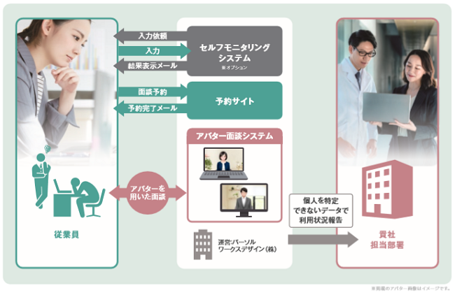 サービスの流れ