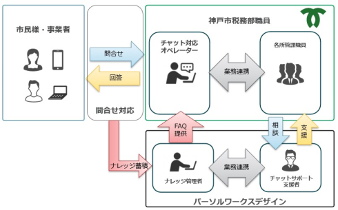 スキーム図