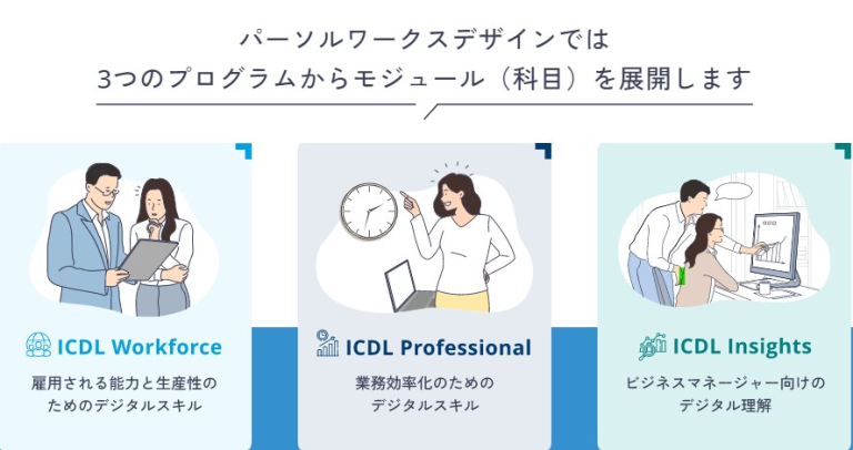 3つのプログラム