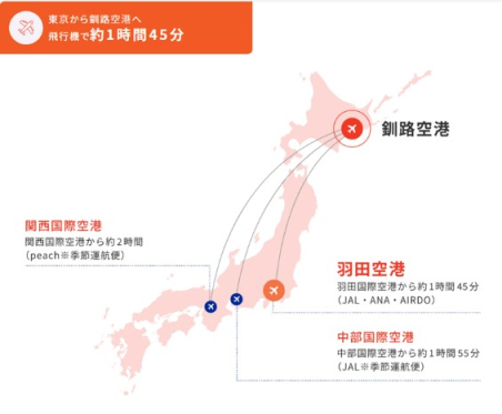 北海道釧路市がワーケーションに適している理由