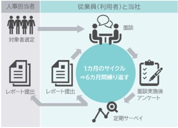 アバターを介したKATAruruによるオンボーディング支援サービス