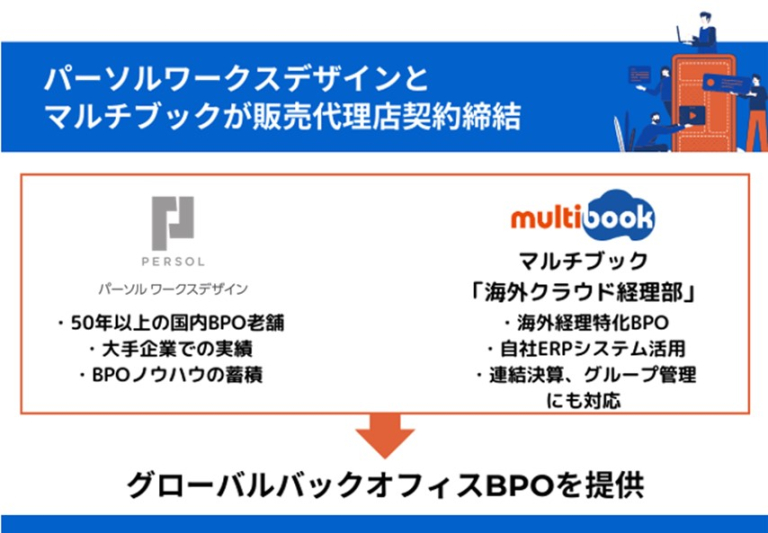 パーソルワークスデザインとマルチブックが販売代理店契約を締結