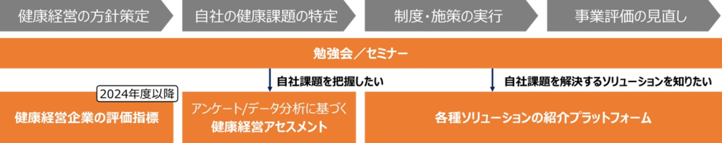 勉強会／セミナー