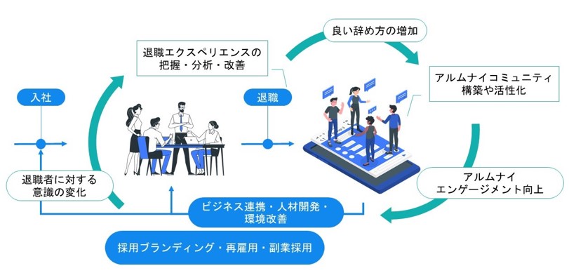 業務提携概要