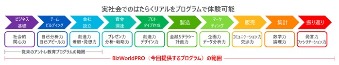 BizWorldPRO